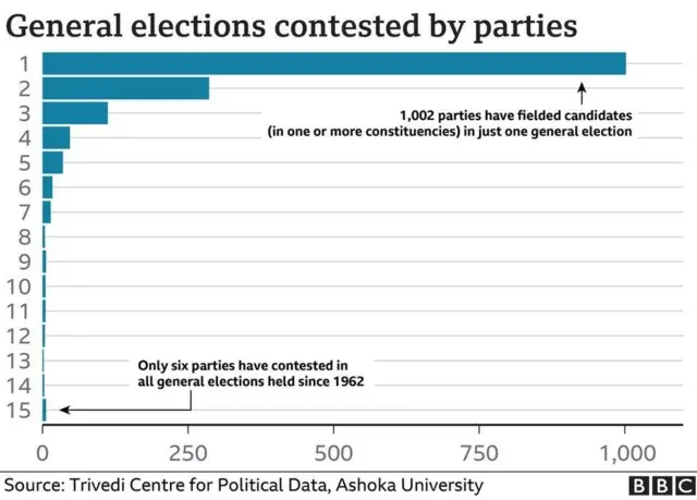 भारत चुनाव