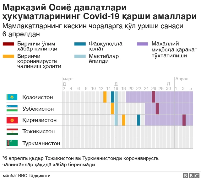 коронавирус
