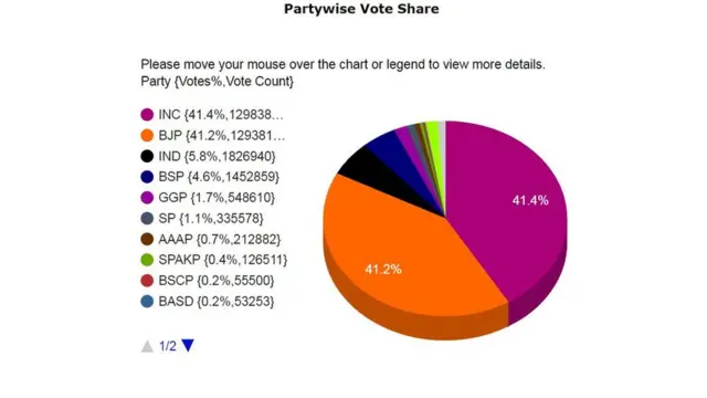 माध्यप्रदेश विधानसभा चुनाव