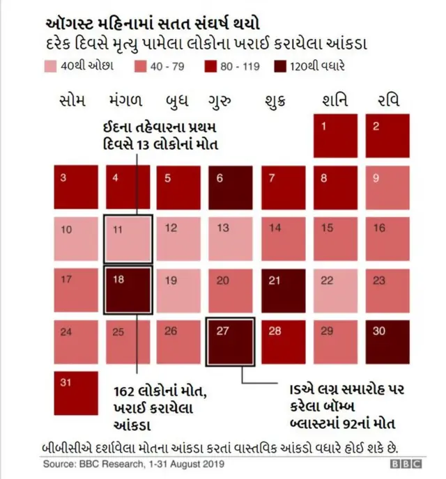 ગ્રાફિક્સ