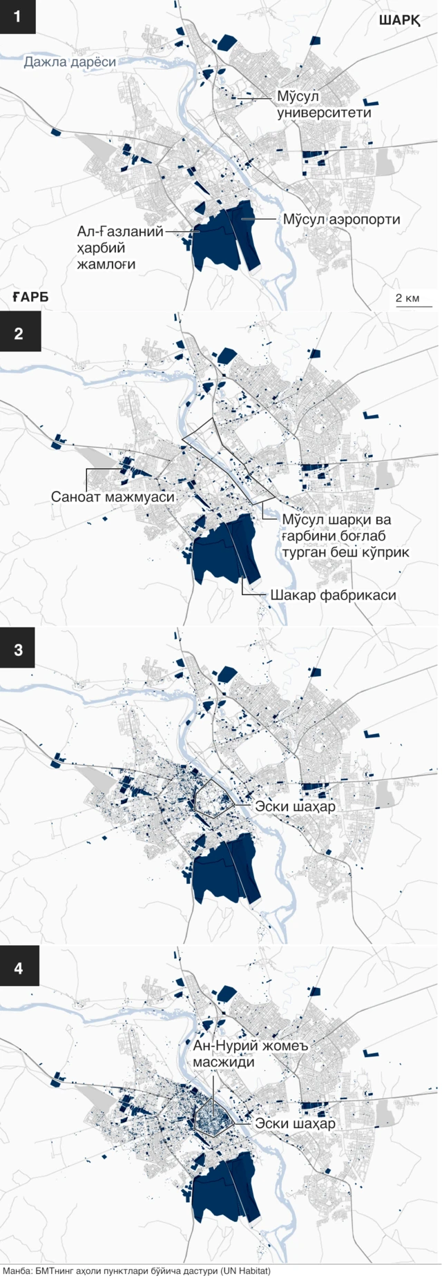 Вайронагарчиликлар