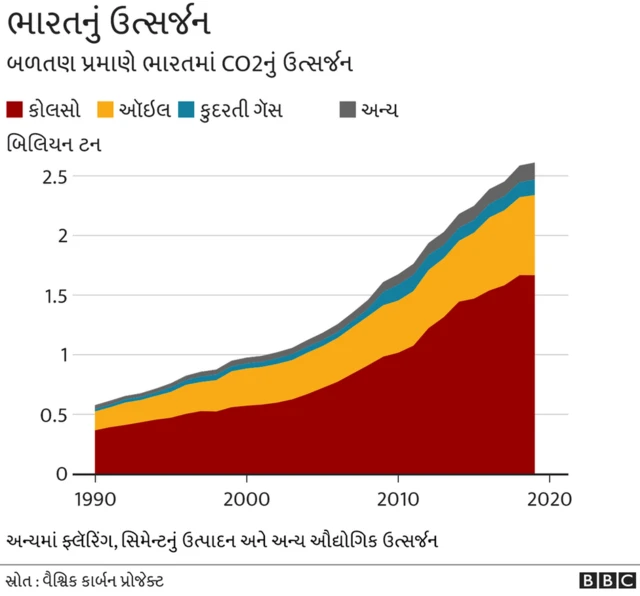 ગ્રાફિક્સ