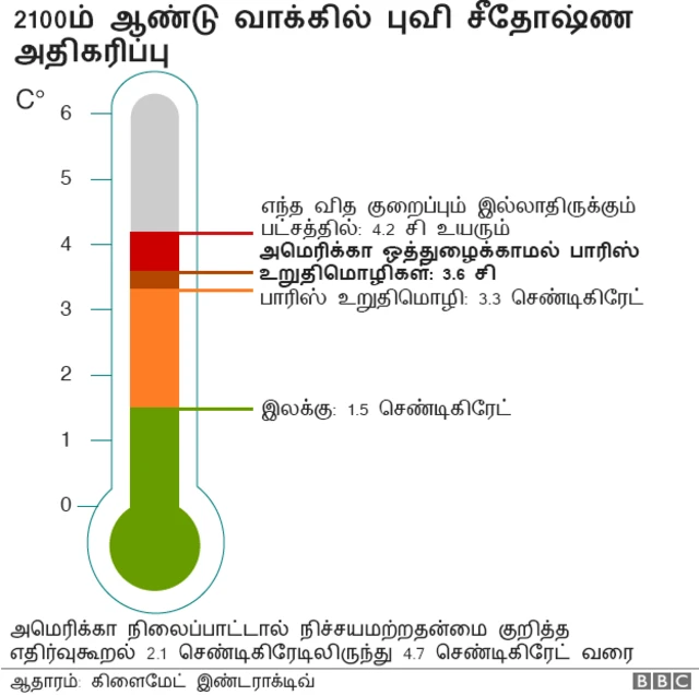 வரைபடம்