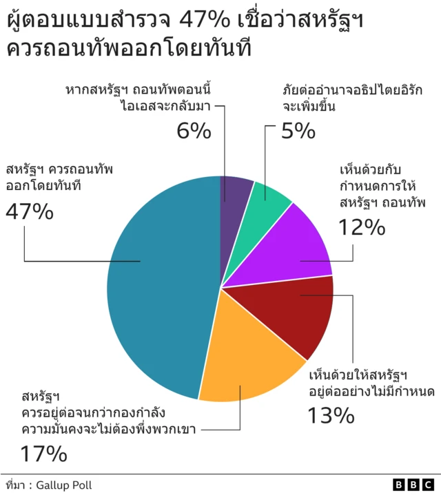 ผลสำรวจ