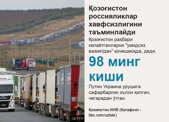 Қозоғистон