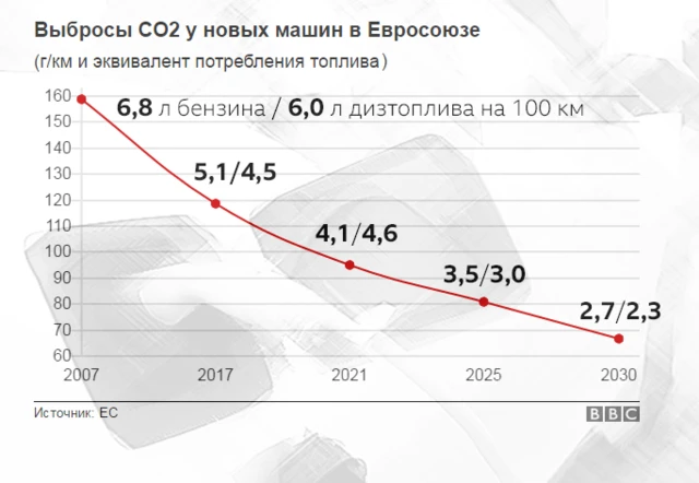 Цели график