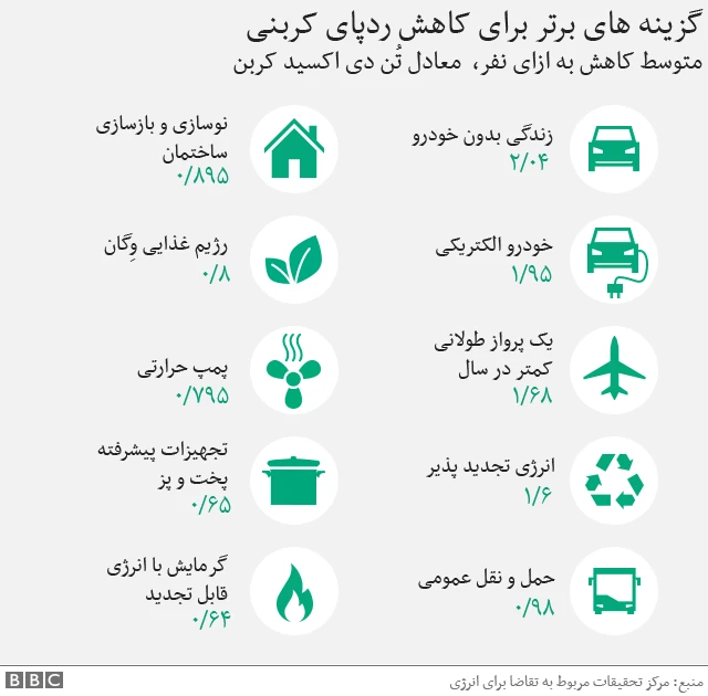 ردپای کربنی