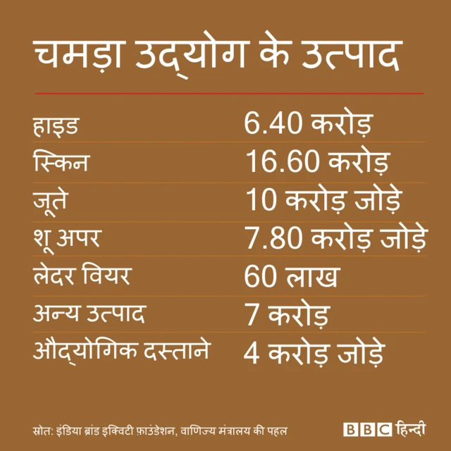 चमड़ा उत्पाद