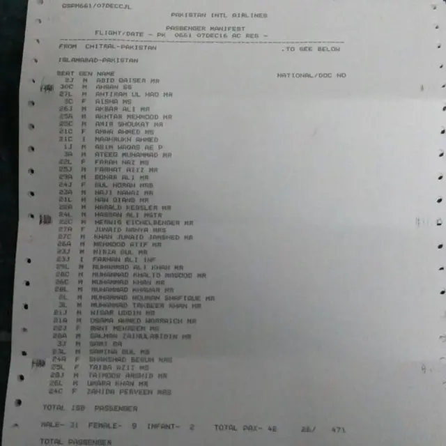 مسافروں کی فہرست