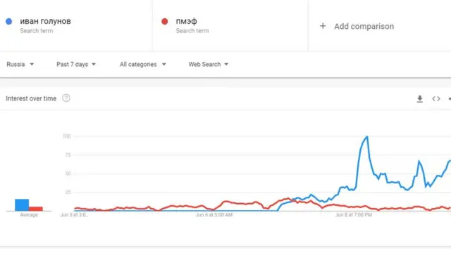 графики google trends