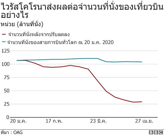 Infographic - airline capacity, 976 wide