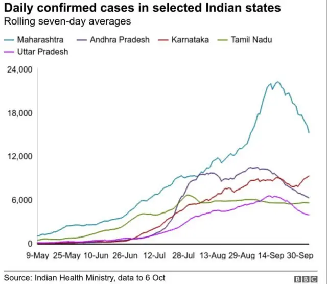 కరోనావైరస్