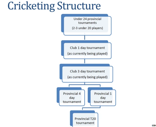 මහේල ජයවර්ධනගේ ක්රිකට් සංවර්ධන සැලසුම