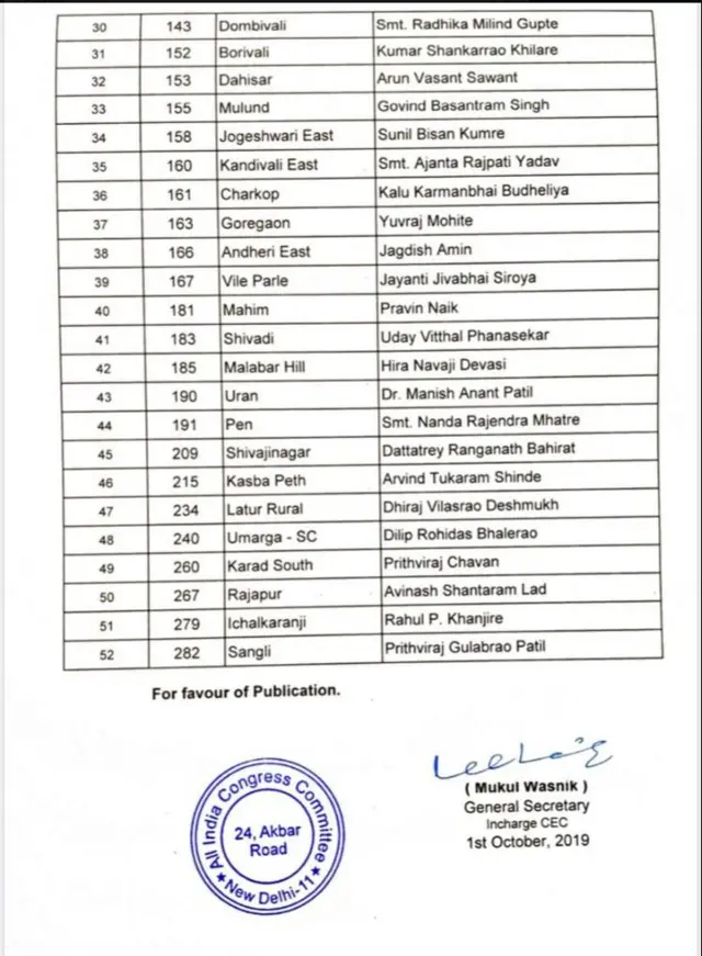 काँग्रेसची यादी