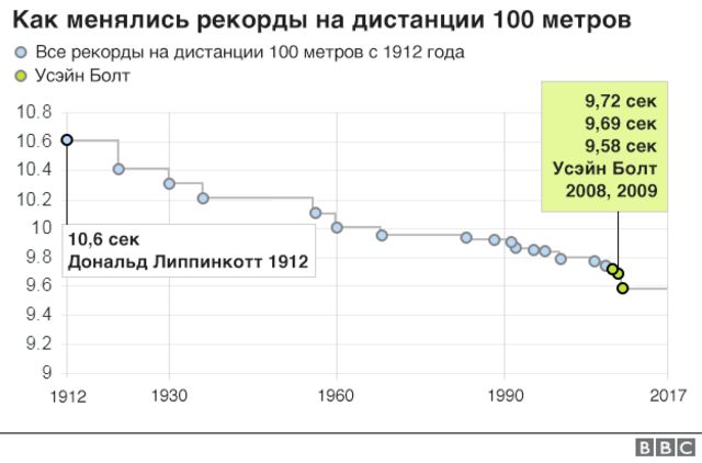 Приставка-делитель на тысячу