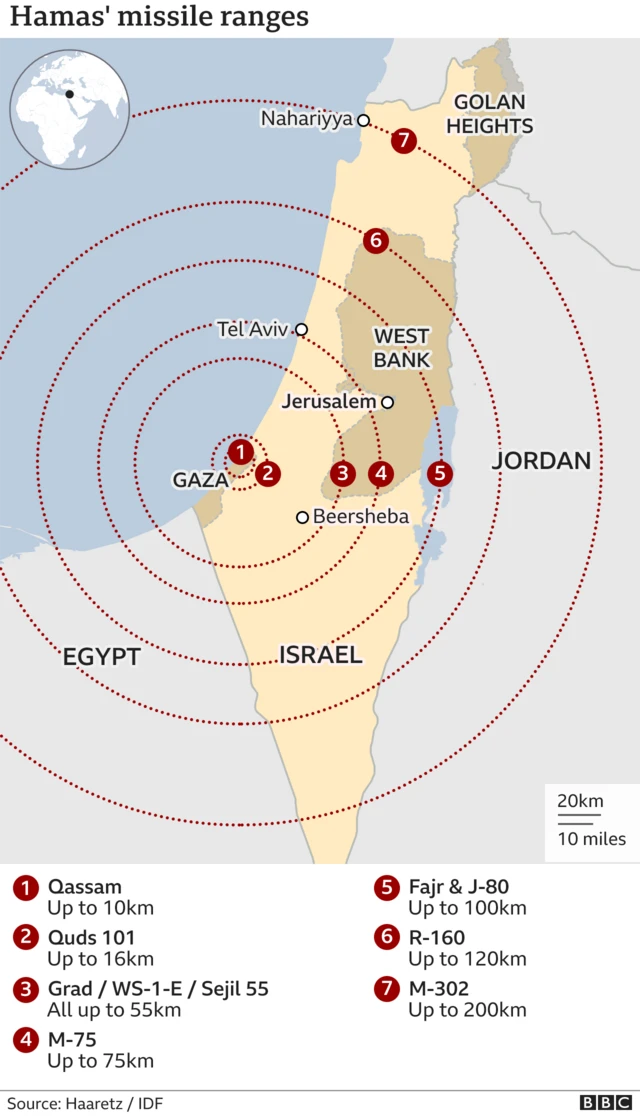 Map showing ranges of Hamas' missiles