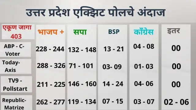 उत्तर प्रदेश