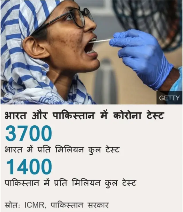 कोरोना टेस्ट