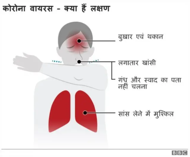 टीकाकरण