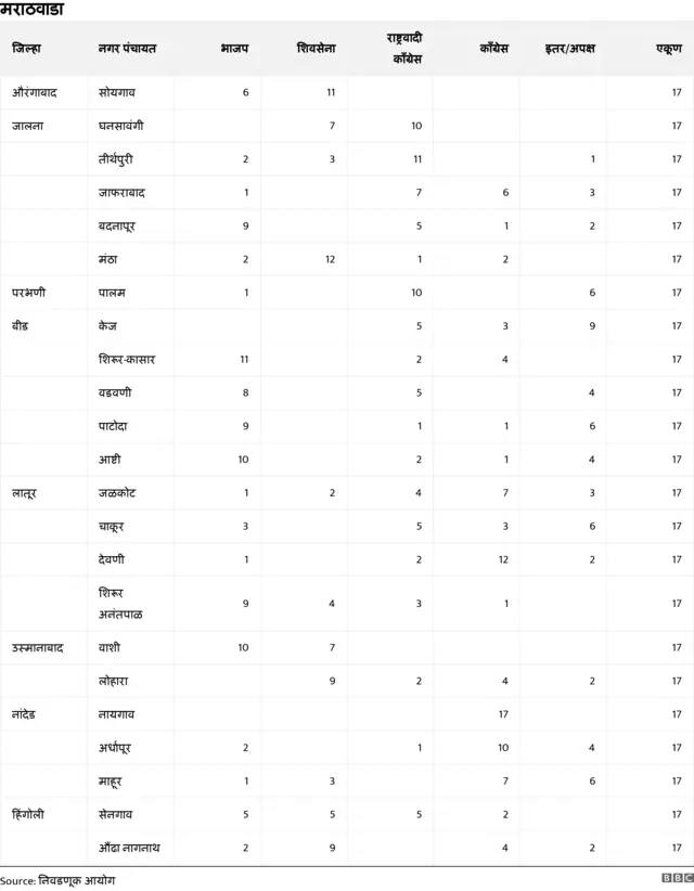 मराठवाडा
