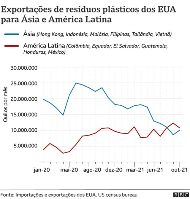 Gráfico mostra exportaçãojogos de baralho online grátislixo pelos EUA