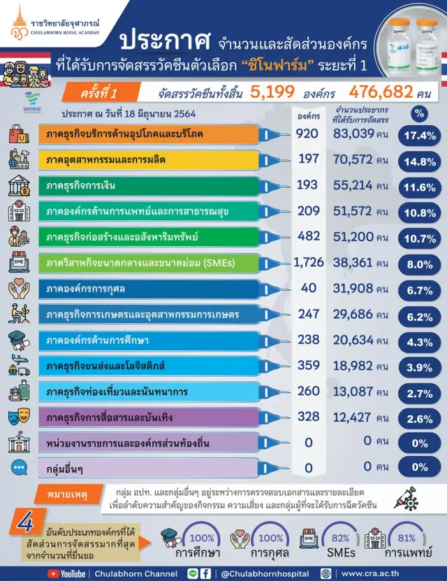 โรงพยาบาลจุฬาภรณ์ ราชวิทยาลัยจุฬาภรณ์