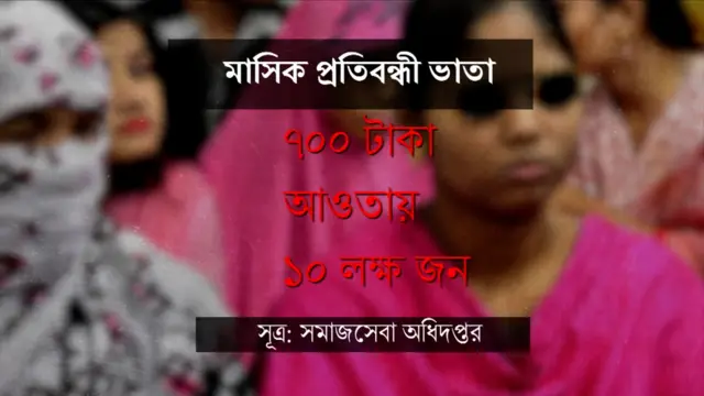 প্রতিবন্ধীদের সরকারি সহায়তা অপ্রতুল।