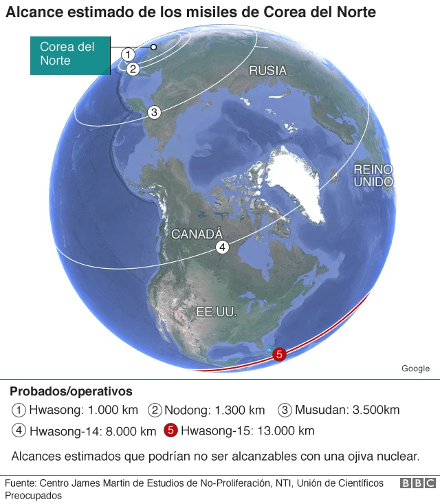 gráfico misiles norcoreanos.