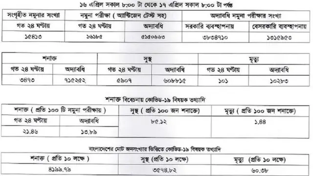 করোনাভাইরাসের তথ্য