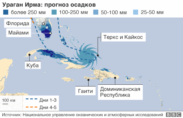 Ураган Ирма: прогноз осадков