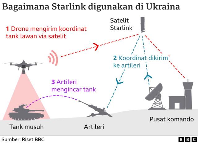 Starlink: Mengapa Elon Musk Luncurkan Ribuan Satelit Ke Ruang Angkasa ...