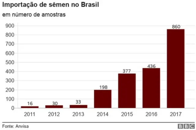 gráfico crescimentobetnacional betnacionalimportaçãobetnacional betnacionalsêmen