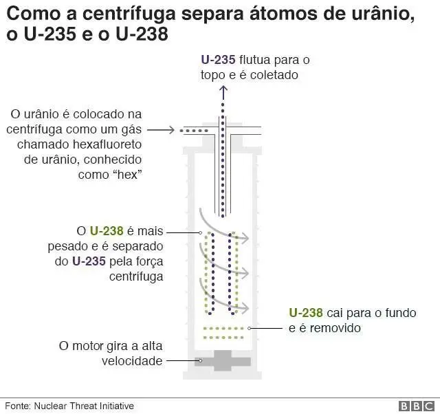 Gráfico sobre processozebet jobsenriquecimentozebet jobsurânio