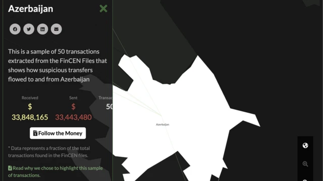 Azərbaycana aid araşdırma