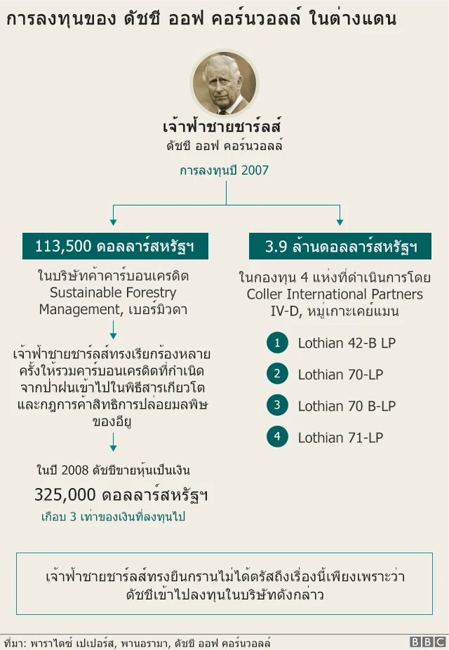 กราฟิกชาร์ลส์