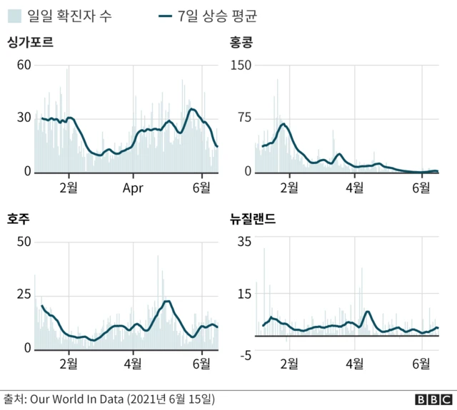 한국의 경우에도 코로나19 확산세가 좀처럼 줄지 않고 있다
