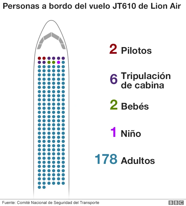 Infografía pasajeros.