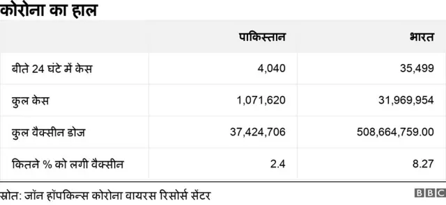 कोरोना महामारी