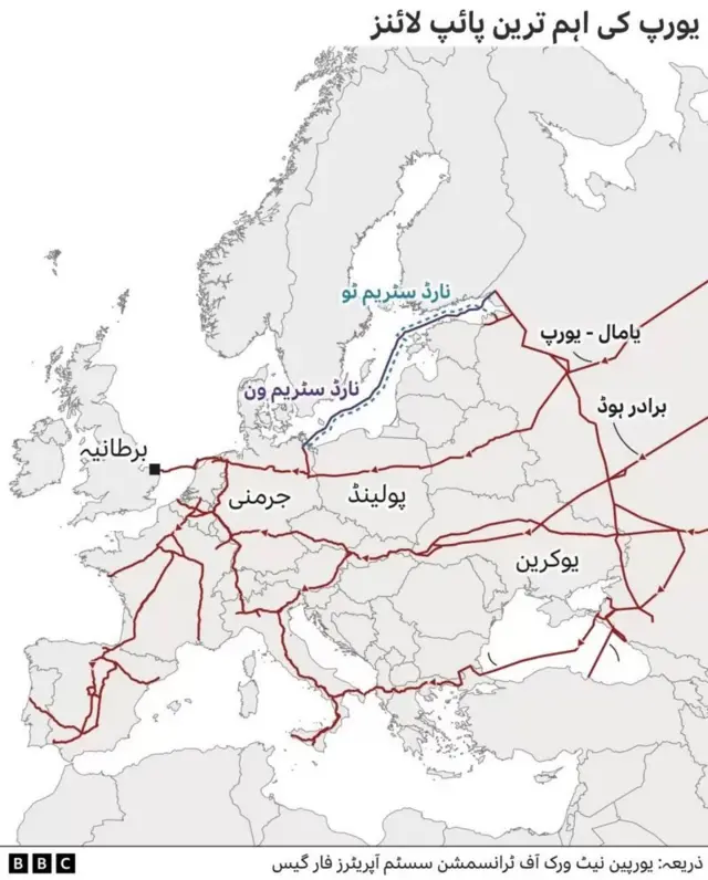 روس، یوکرین، یورپ