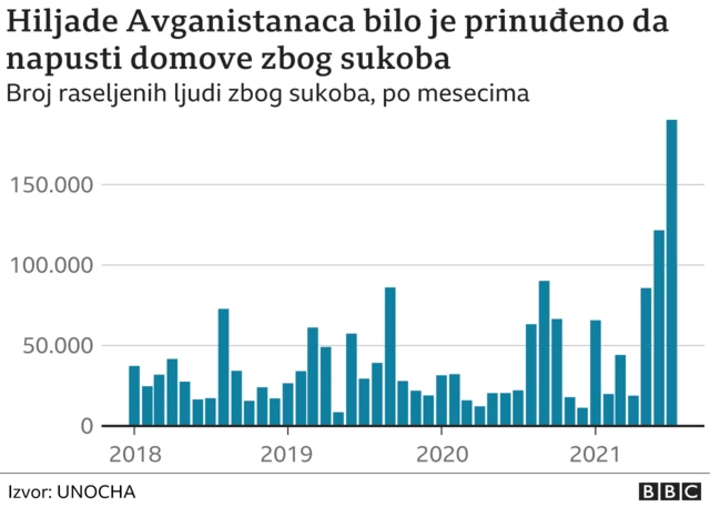 Авганистан