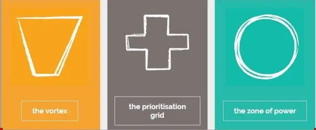 ఆరు చిహ్నాలు