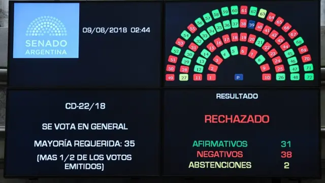 મતદાનનું બોર્ડ