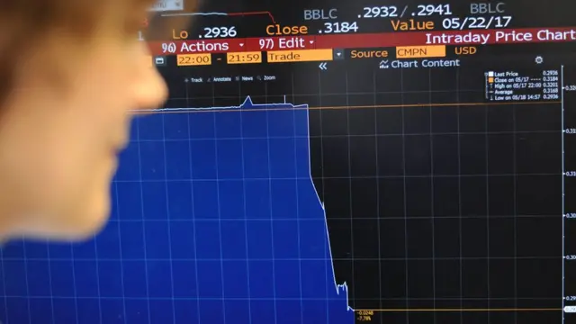 Pantalla de indicadores financieros