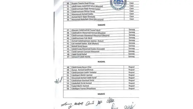 Doorashada ayaa la filayaa iney dhacdo 8-da bisha Janaayo