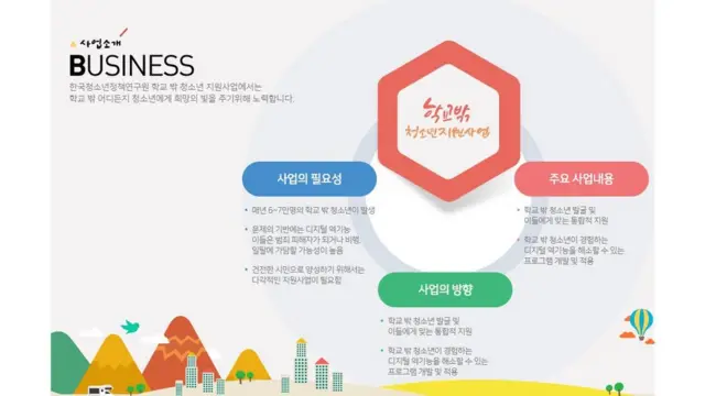 학교 밖 청소년 지원 사업