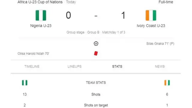 Nigeria U23 vs Ivory Coast U23