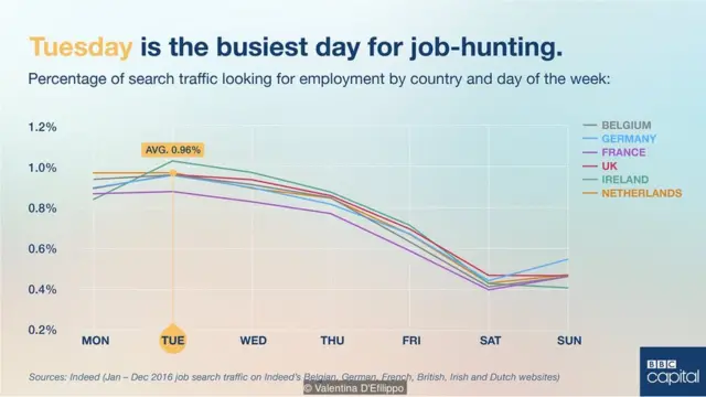 grafik pencarian pekerjaan