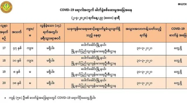 ပထမဆုံးအနေနဲ့ မိသားစု ၄ ဦးလုံး ပိုးကူးစက်ခံရသူ မိသားစုလည်းဖြစ်ခဲ့