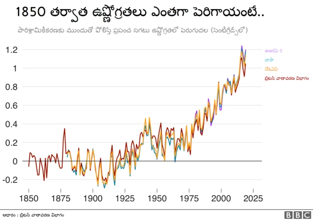 వాతావరణం