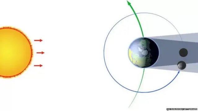 चंद्रह ग्रहण